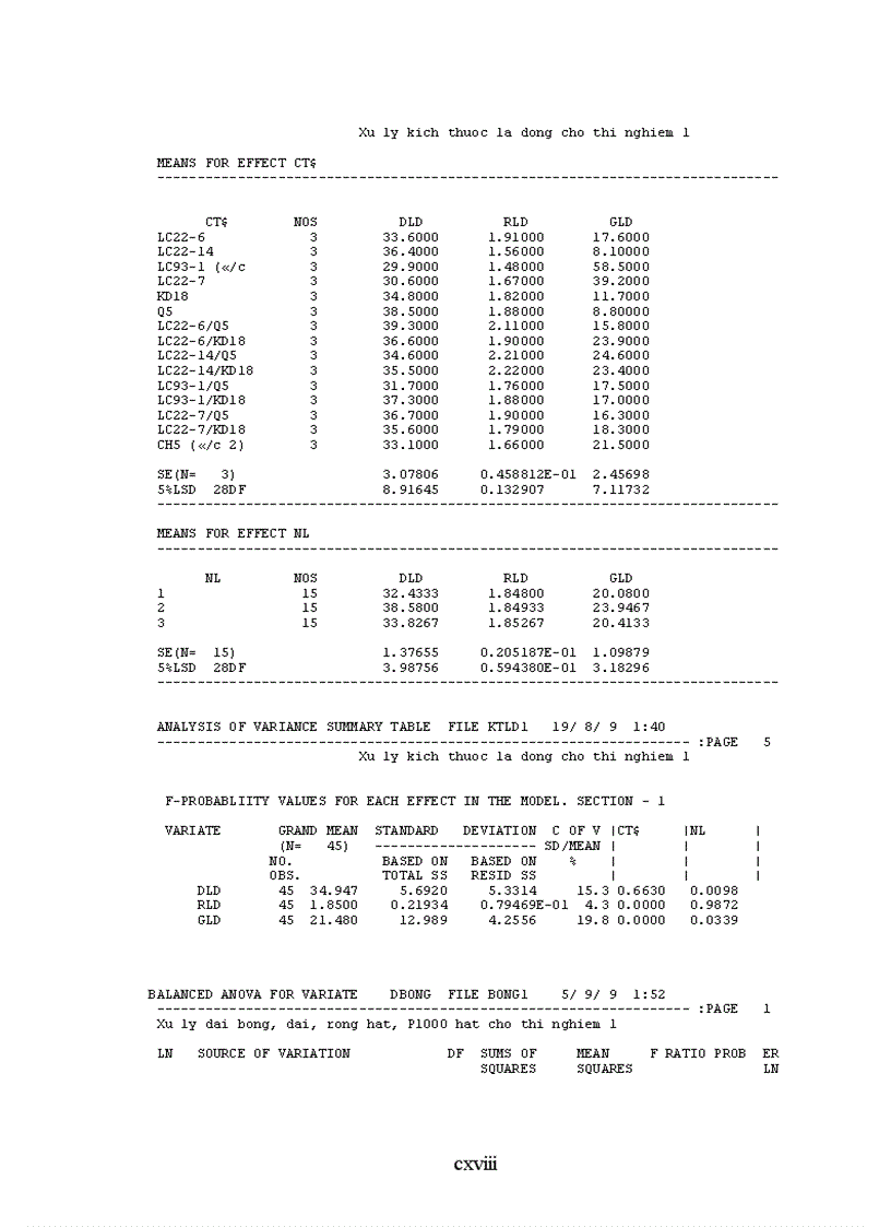 image for page Đánh giá khả năng chịu hạn của con lai giữa giống lúa cạn và giống lúa cải tiến