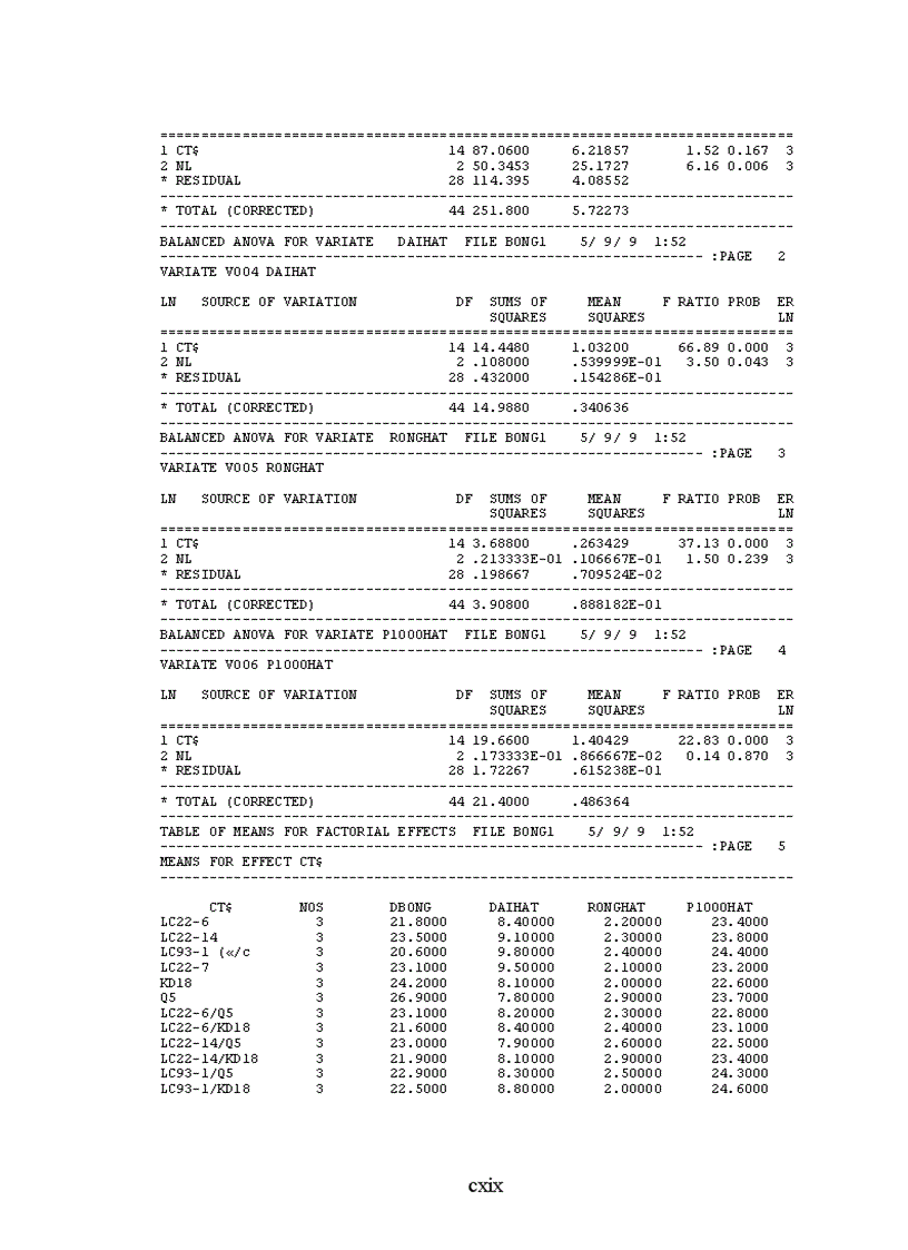 image for page Đánh giá khả năng chịu hạn của con lai giữa giống lúa cạn và giống lúa cải tiến
