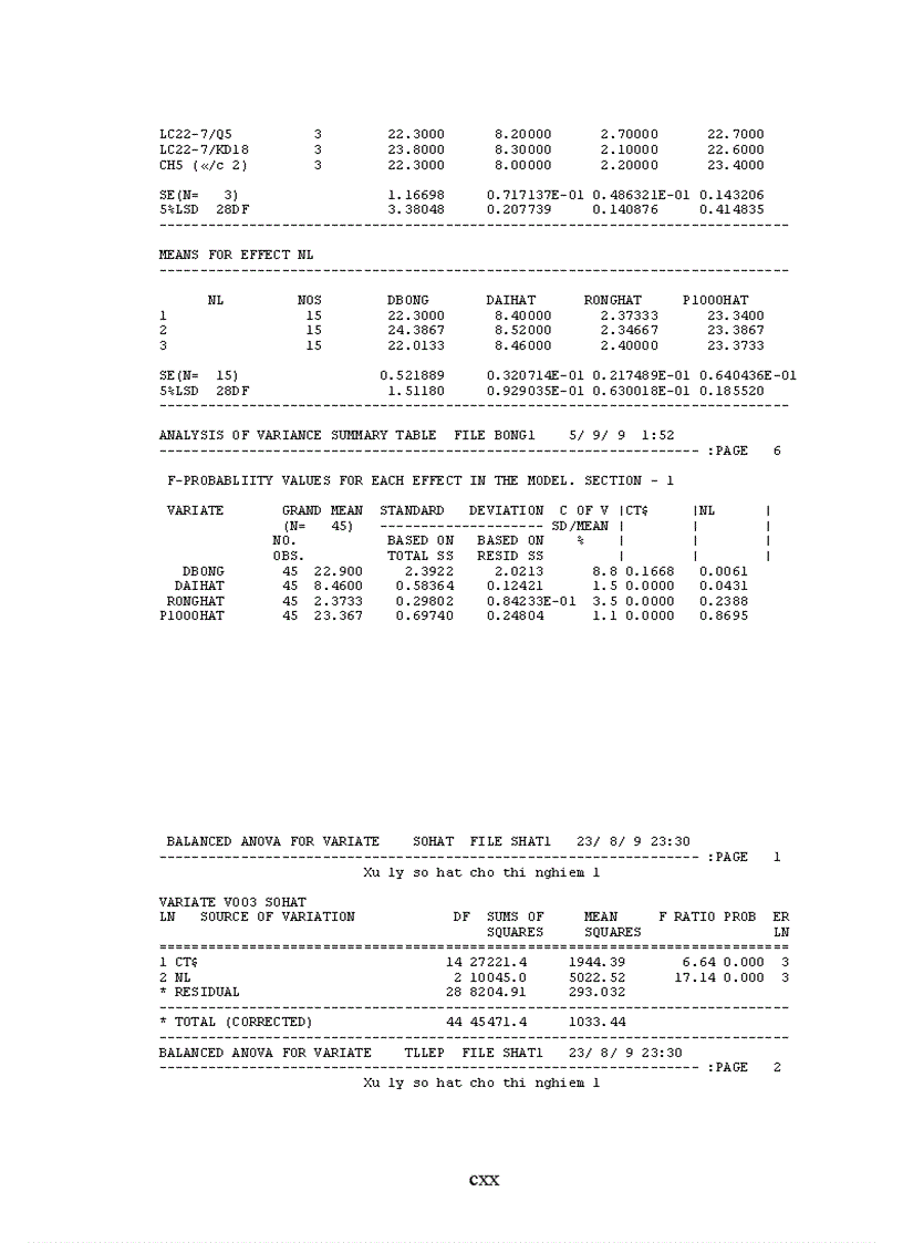 image for page Đánh giá khả năng chịu hạn của con lai giữa giống lúa cạn và giống lúa cải tiến