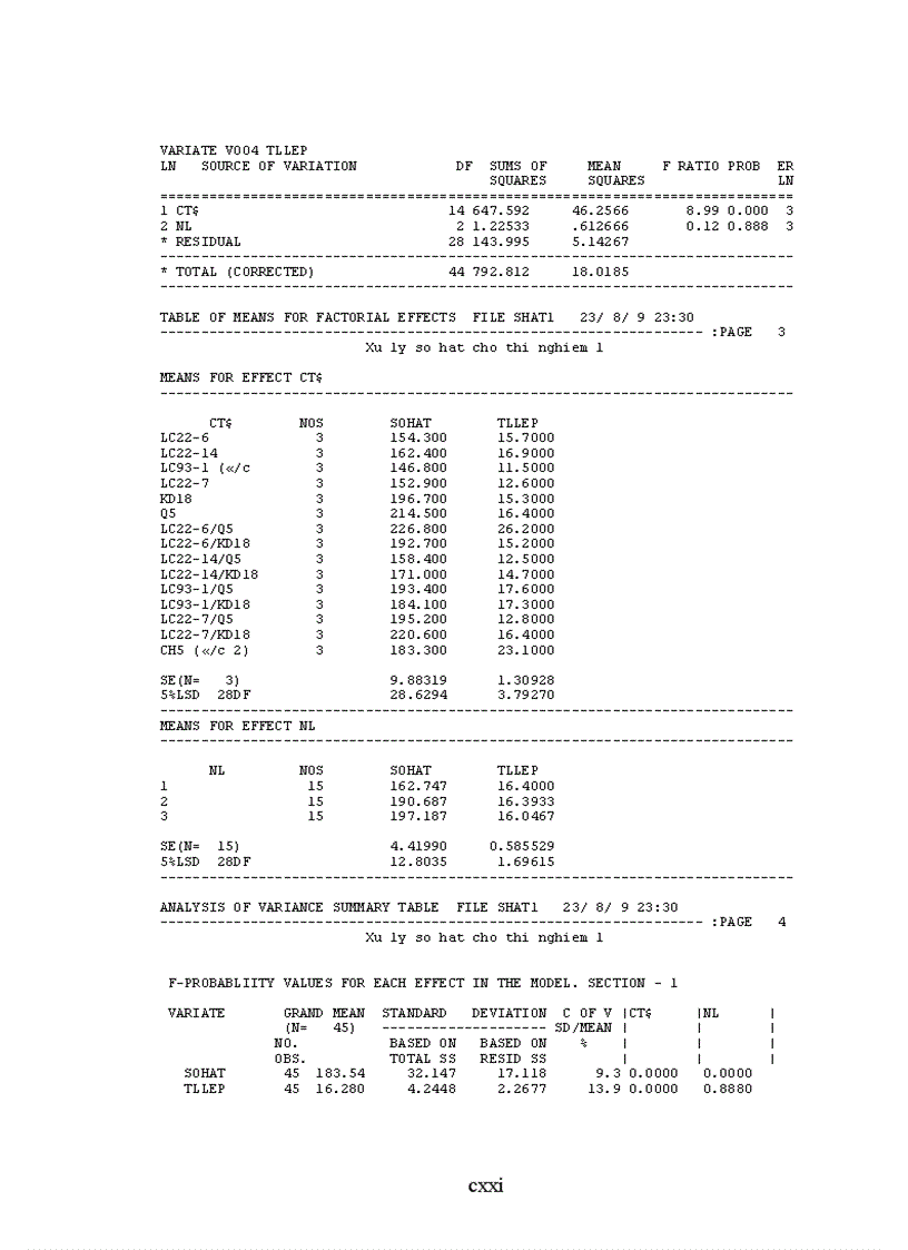 image for page Đánh giá khả năng chịu hạn của con lai giữa giống lúa cạn và giống lúa cải tiến