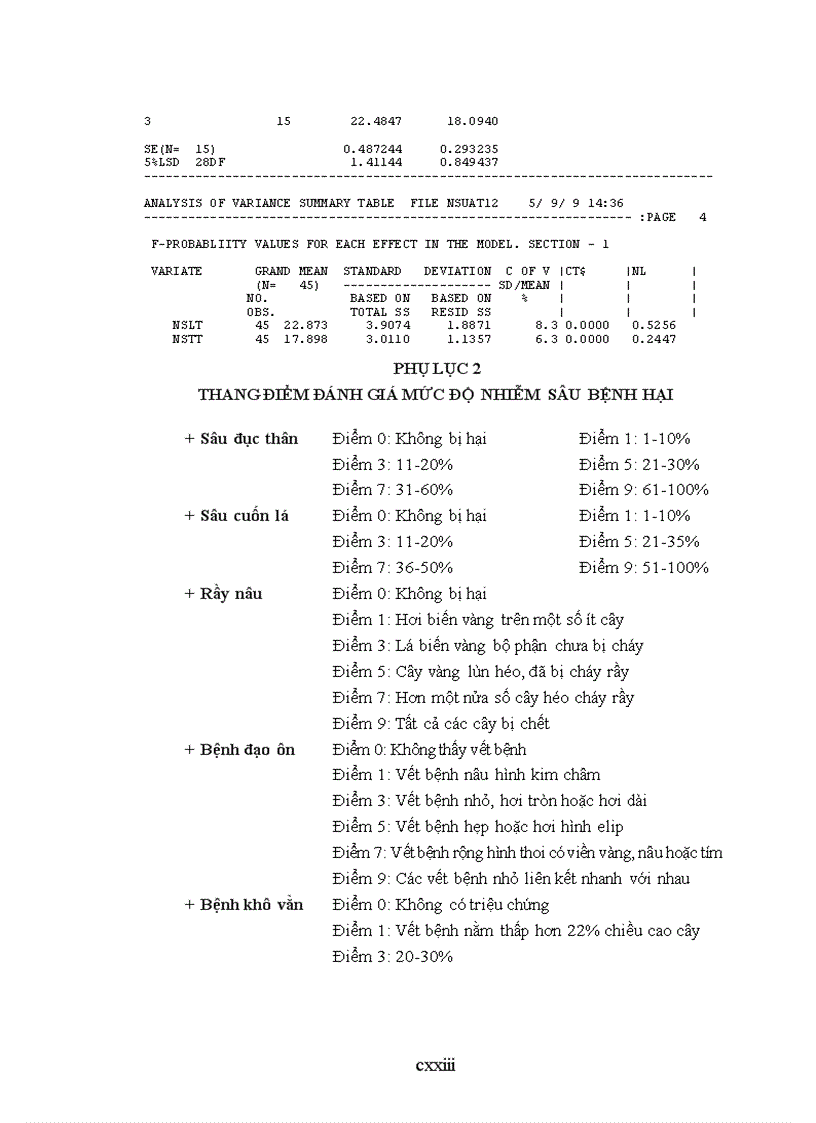 image for page Đánh giá khả năng chịu hạn của con lai giữa giống lúa cạn và giống lúa cải tiến