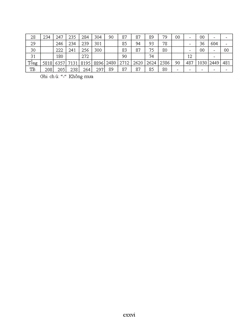 image for page Đánh giá khả năng chịu hạn của con lai giữa giống lúa cạn và giống lúa cải tiến