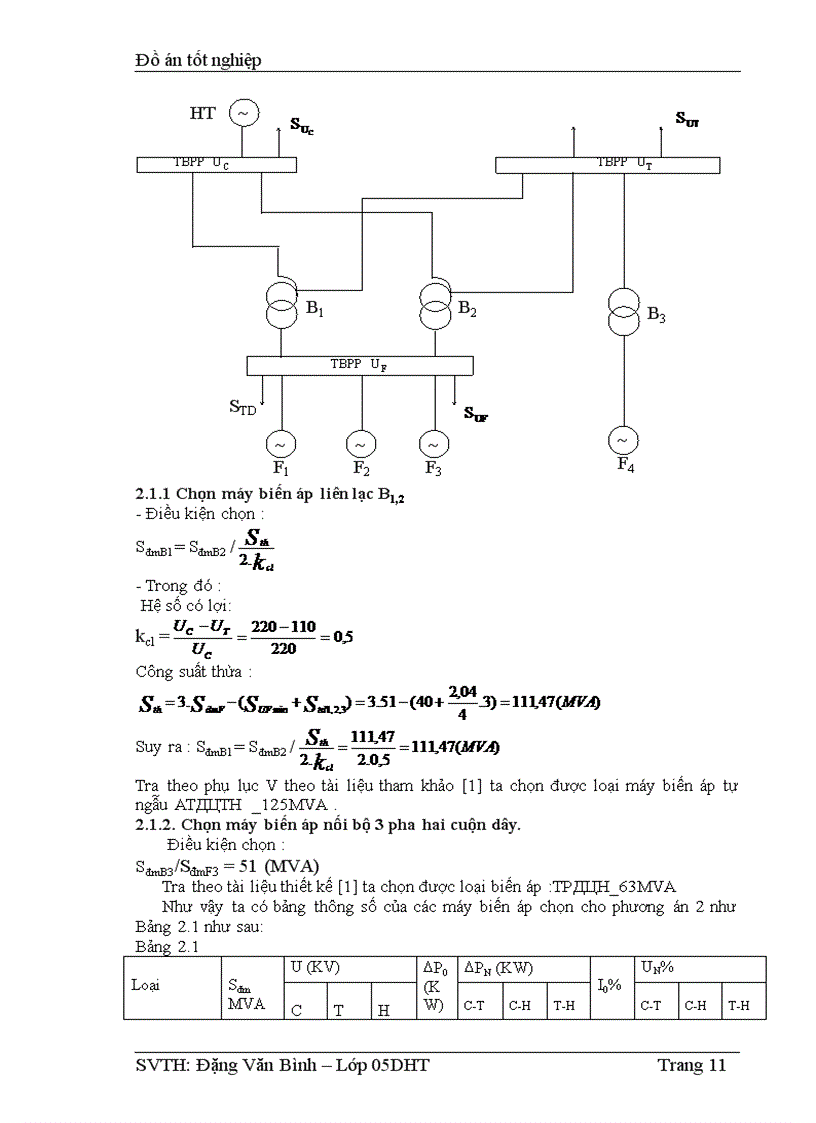 image for page Đồ án tốt nghiệp thiết kế nhà máy điện