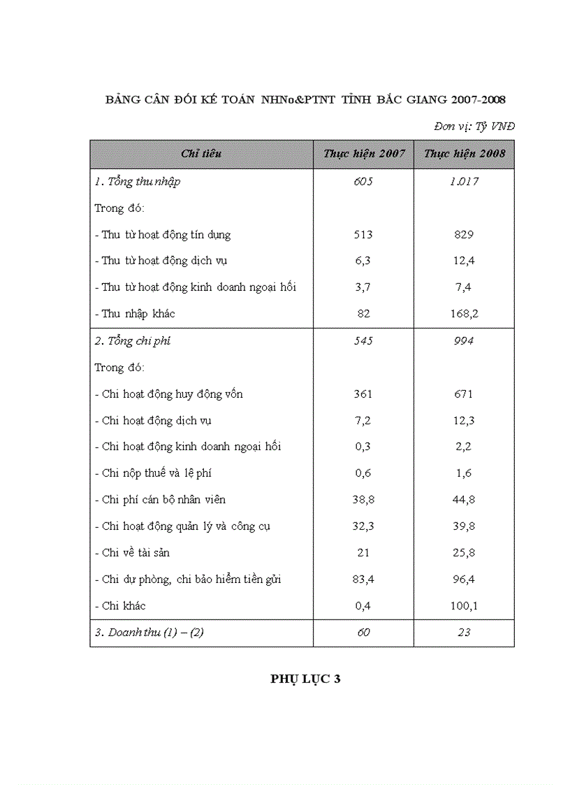 image for page Nâng cao khả năng cạnh tranh trong hoạt động huy động vốn tại ngân hàng nông nghiệp và phát triển nông thôn tỉnh bắc giang