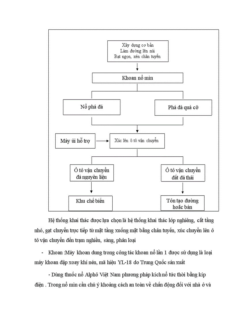 image for page Báo cáo thực tập Hiện trạng môi trường và đề xuất phương án xử lý bụi tại công ty khai thác đá Tân Phú Xuân Hải Phòng