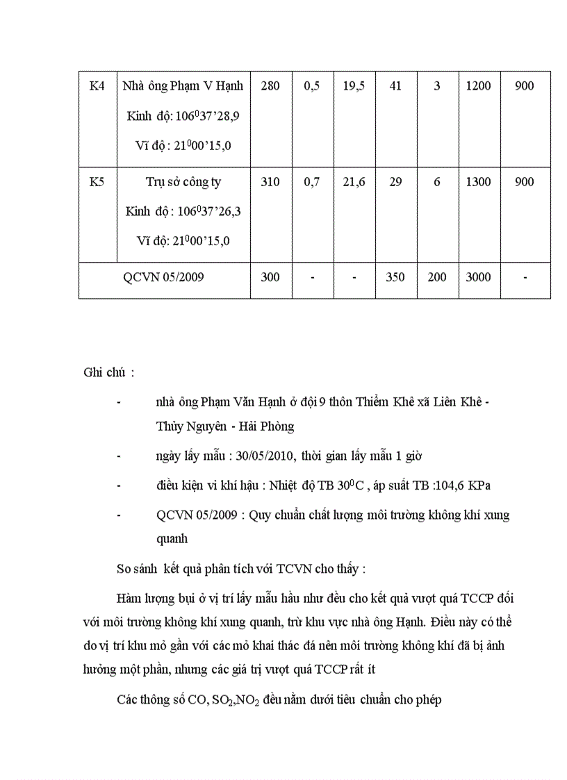 image for page Báo cáo thực tập Hiện trạng môi trường và đề xuất phương án xử lý bụi tại công ty khai thác đá Tân Phú Xuân Hải Phòng