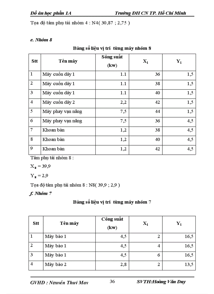 image for page Thiết kế hệ thống cung cấp điện cho phân xưởng cơ khí của liên hợp hóa chất
