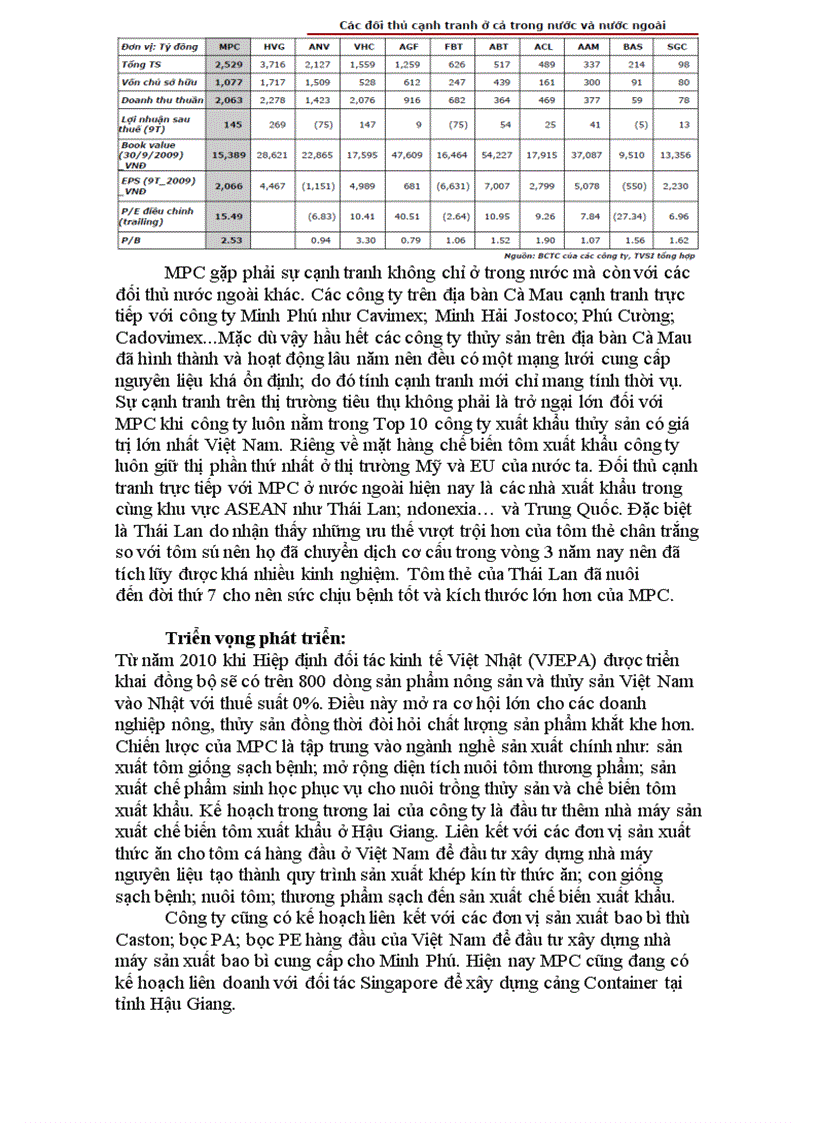 image for page Phân tích tài chính công ty cổ phần thủy hải sản Minh Phú