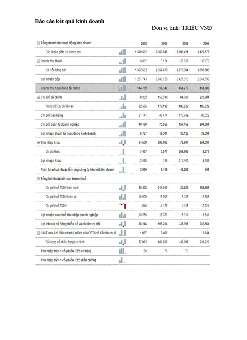 image for page Phân tích tài chính công ty cổ phần thủy hải sản Minh Phú