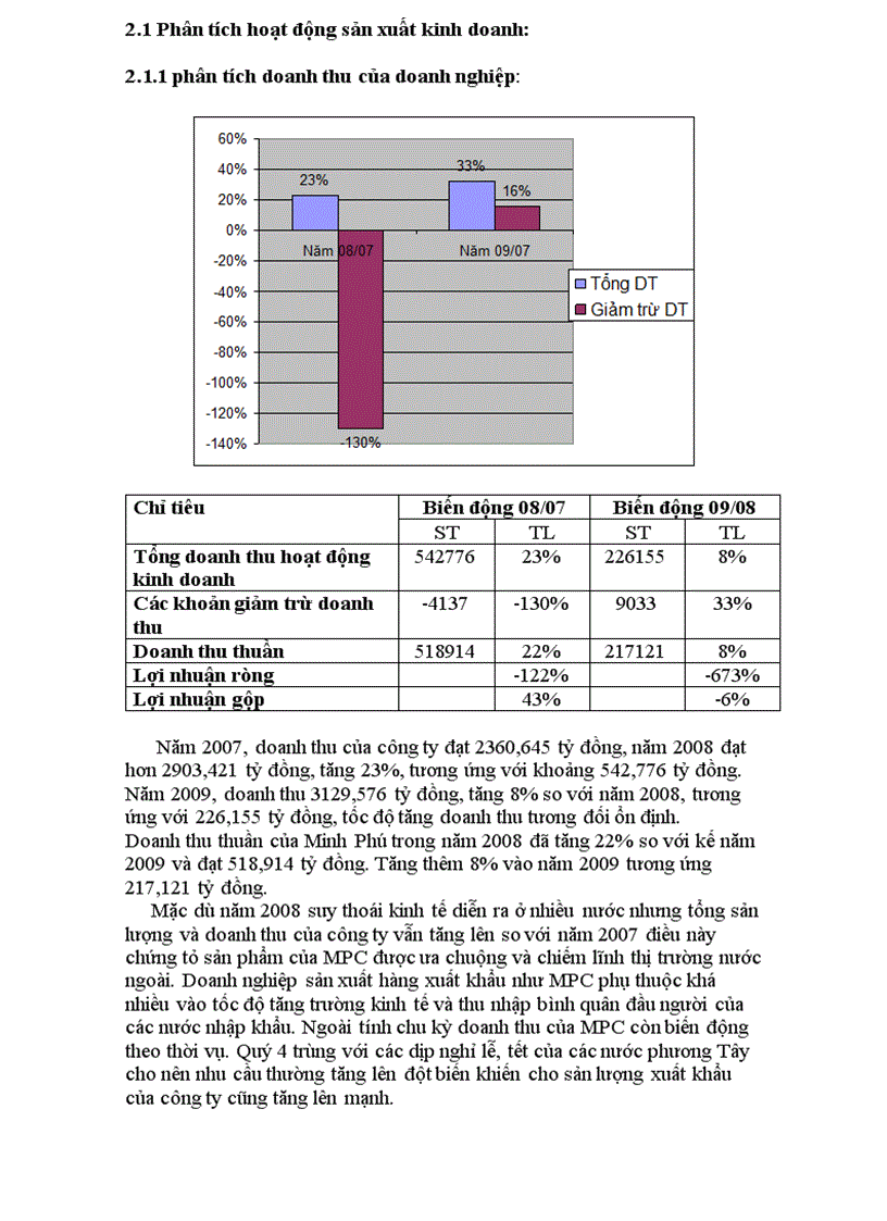 image for page Phân tích tài chính công ty cổ phần thủy hải sản Minh Phú