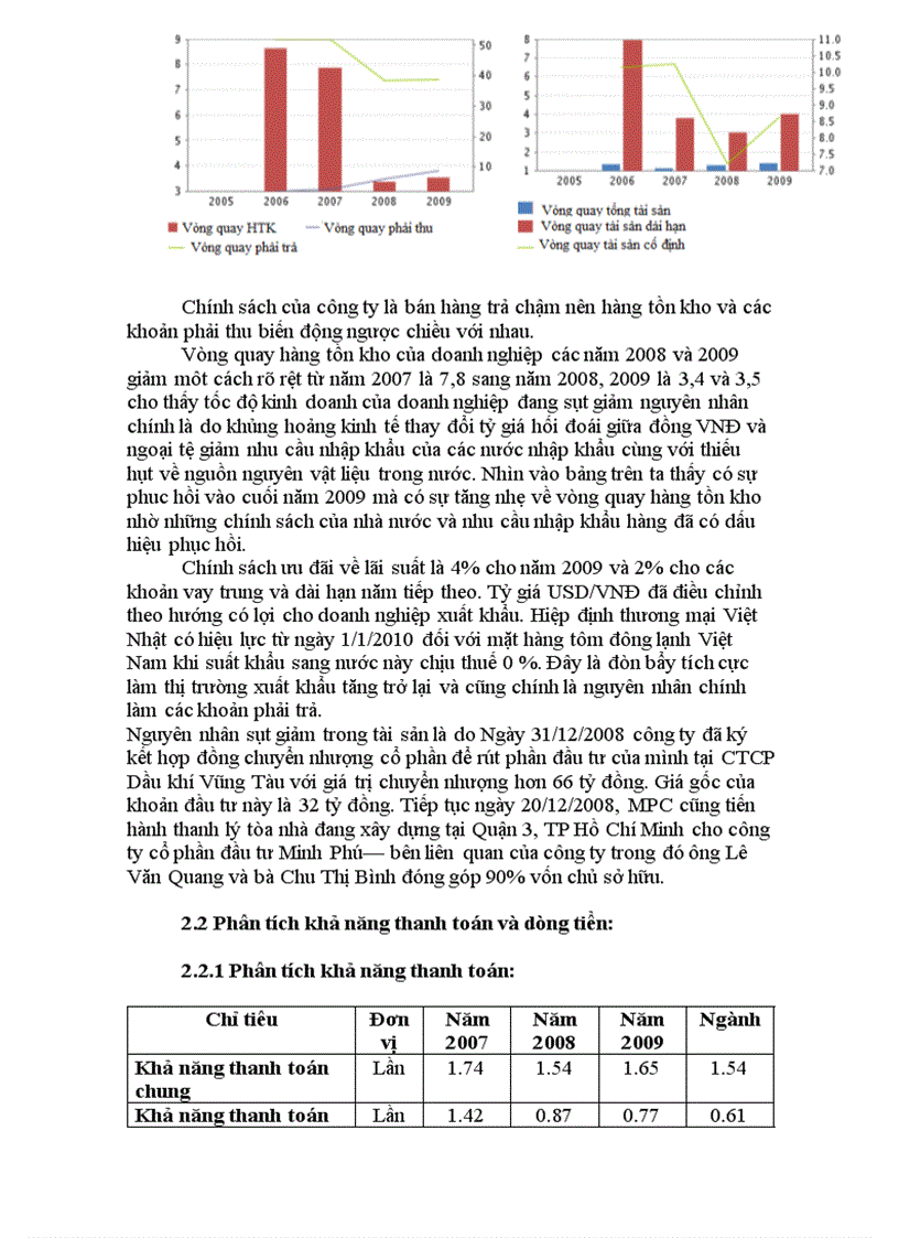 image for page Phân tích tài chính công ty cổ phần thủy hải sản Minh Phú