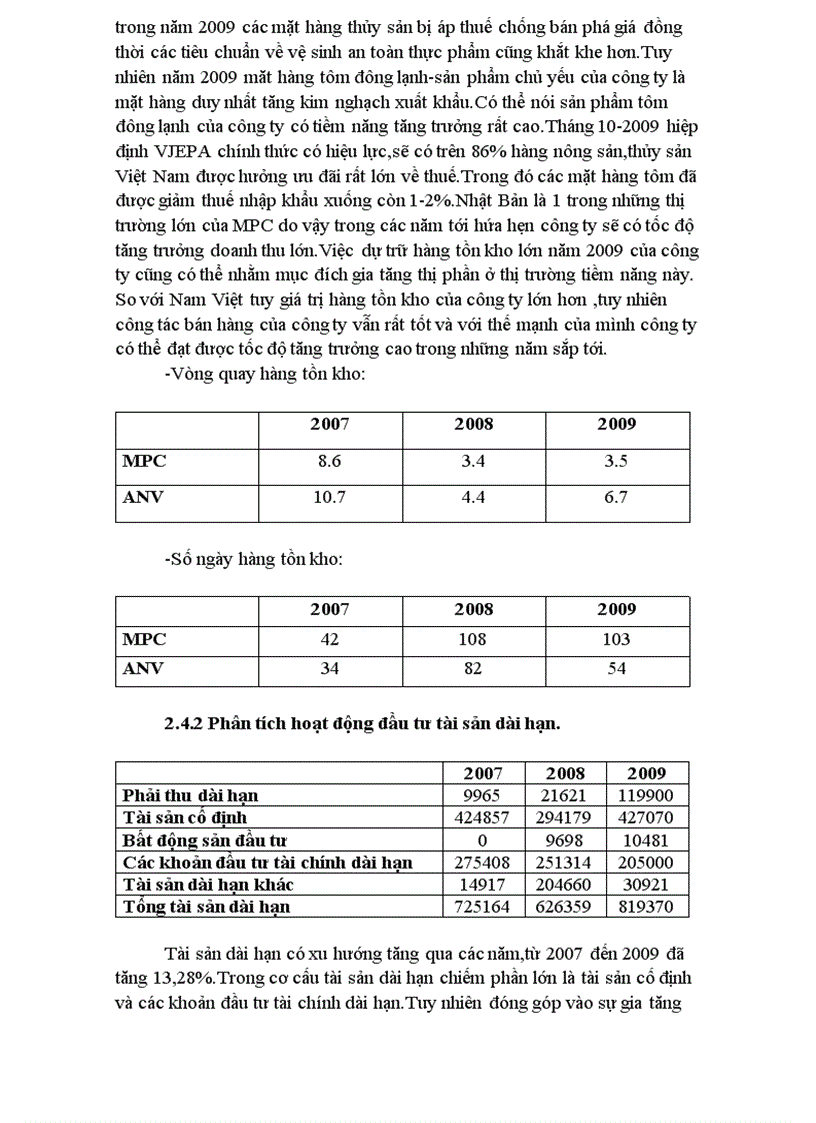 image for page Phân tích tài chính công ty cổ phần thủy hải sản Minh Phú