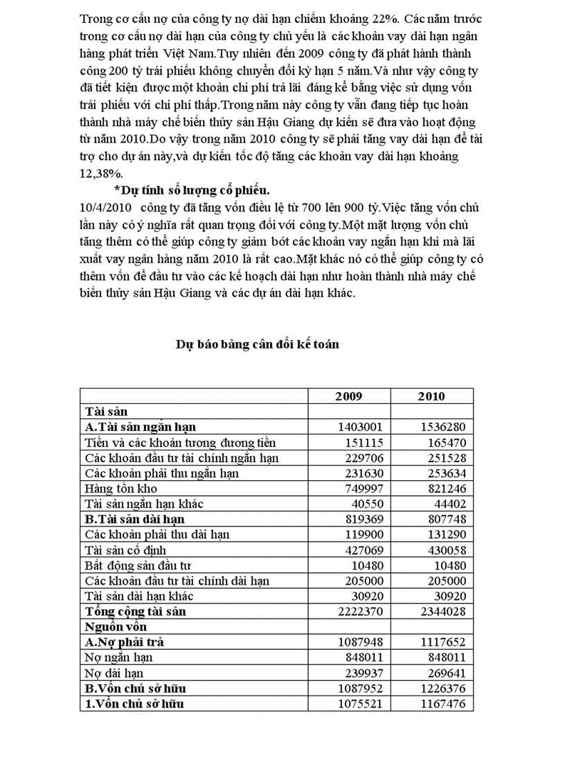 image for page Phân tích tài chính công ty cổ phần thủy hải sản Minh Phú