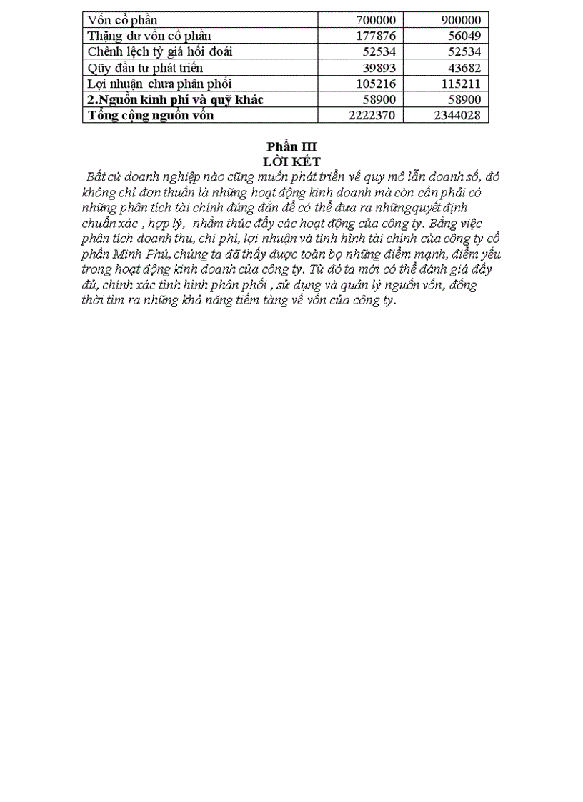 image for page Phân tích tài chính công ty cổ phần thủy hải sản Minh Phú