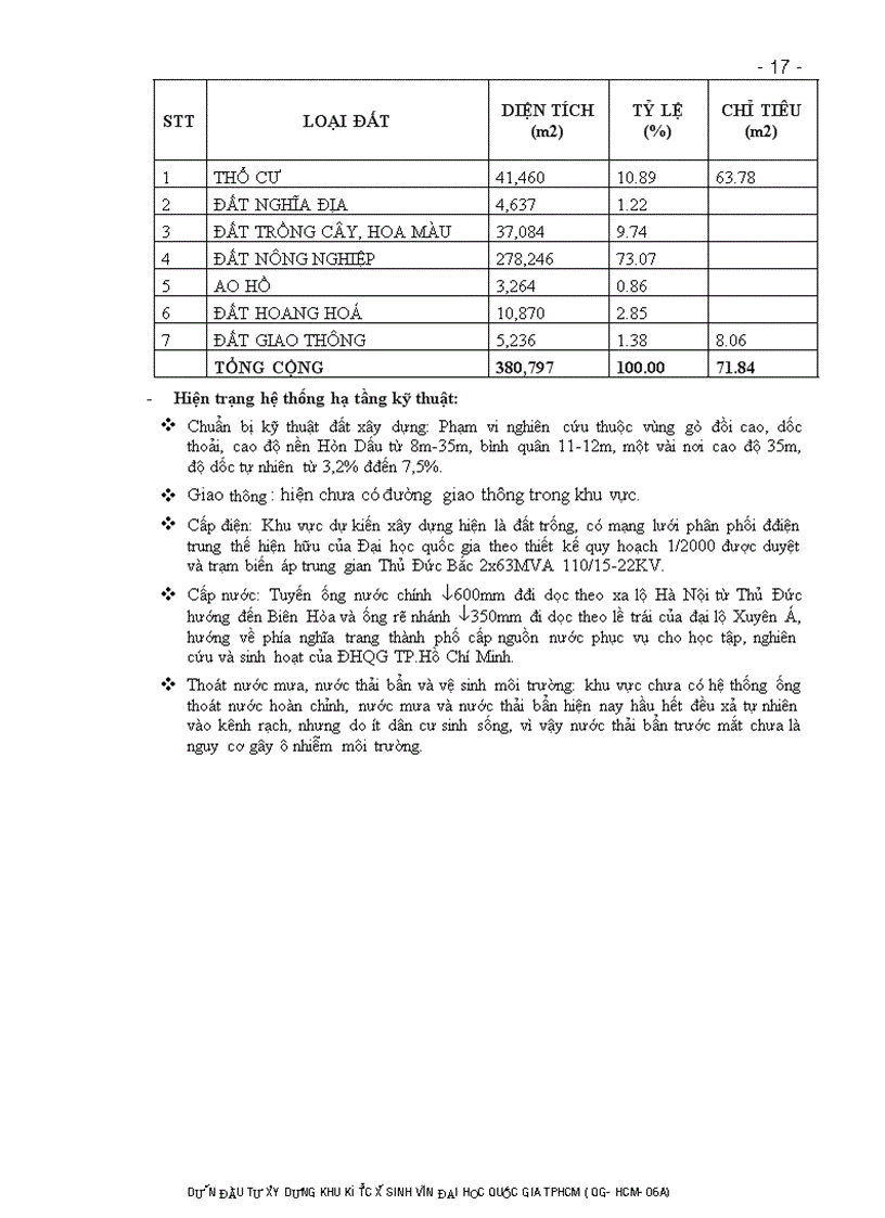 image for page Dự án đầu tư xây dựng khu ký túc xá sinh viên đại học quốc gia tp hcm dự án đầu tư qg hcm 06a
