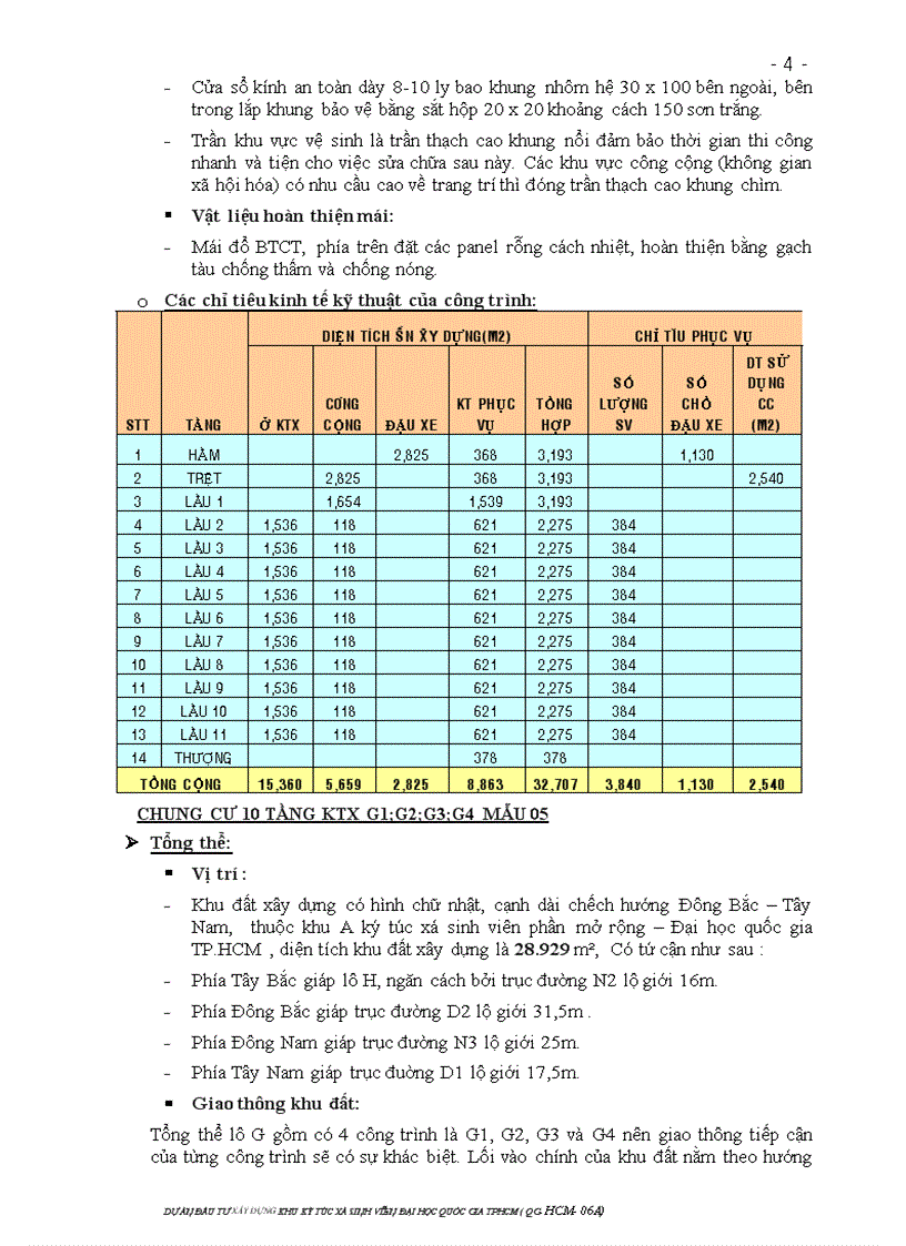 image for page Dự án đầu tư xây dựng khu ký túc xá sinh viên đại học quốc gia tp hcm dự án đầu tư qg hcm 06a