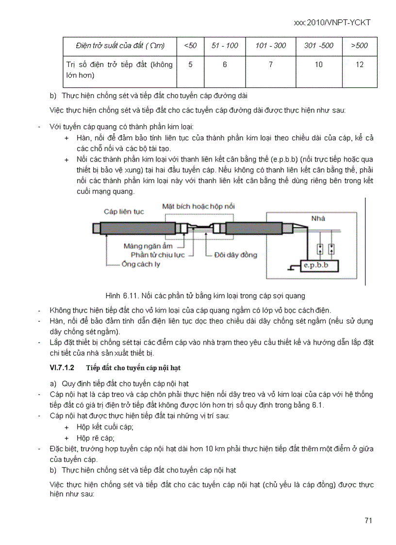 image for page Quy trình cáp cống