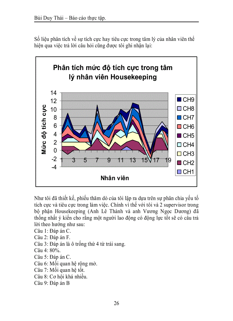 image for page Tạo động lực cho nhân viên bộ phận Housekeeping khách sạn Best Western Mường Thanh Hà nội