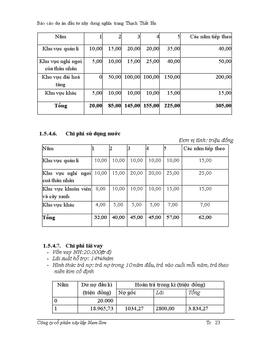 image for page Lập dự án đầu tư