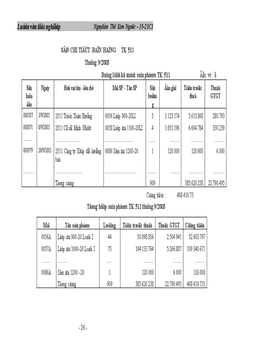 image for page Hoàn thiện tổ chức chi phí doanh thu xác định và phân tích kết quả hoạt động sản xuất kinh doanh tại công ty cao su đà nẵng