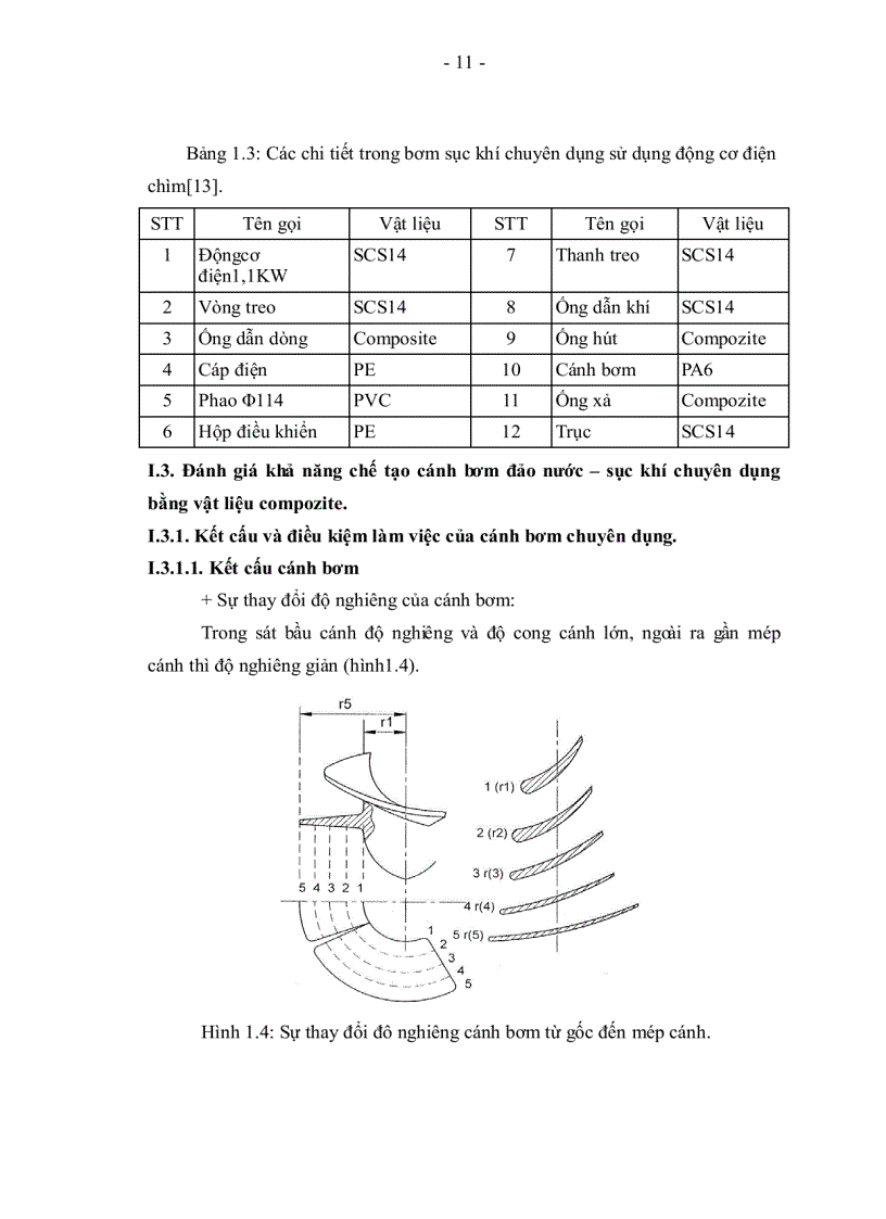 image for page Xác định cấu tạo lớp và thành phần mat nhựa hợp lý để chế tạo cánh bơm nước chuyên dụng cho nuôi trồng thủy sản từ vật liệu compozite