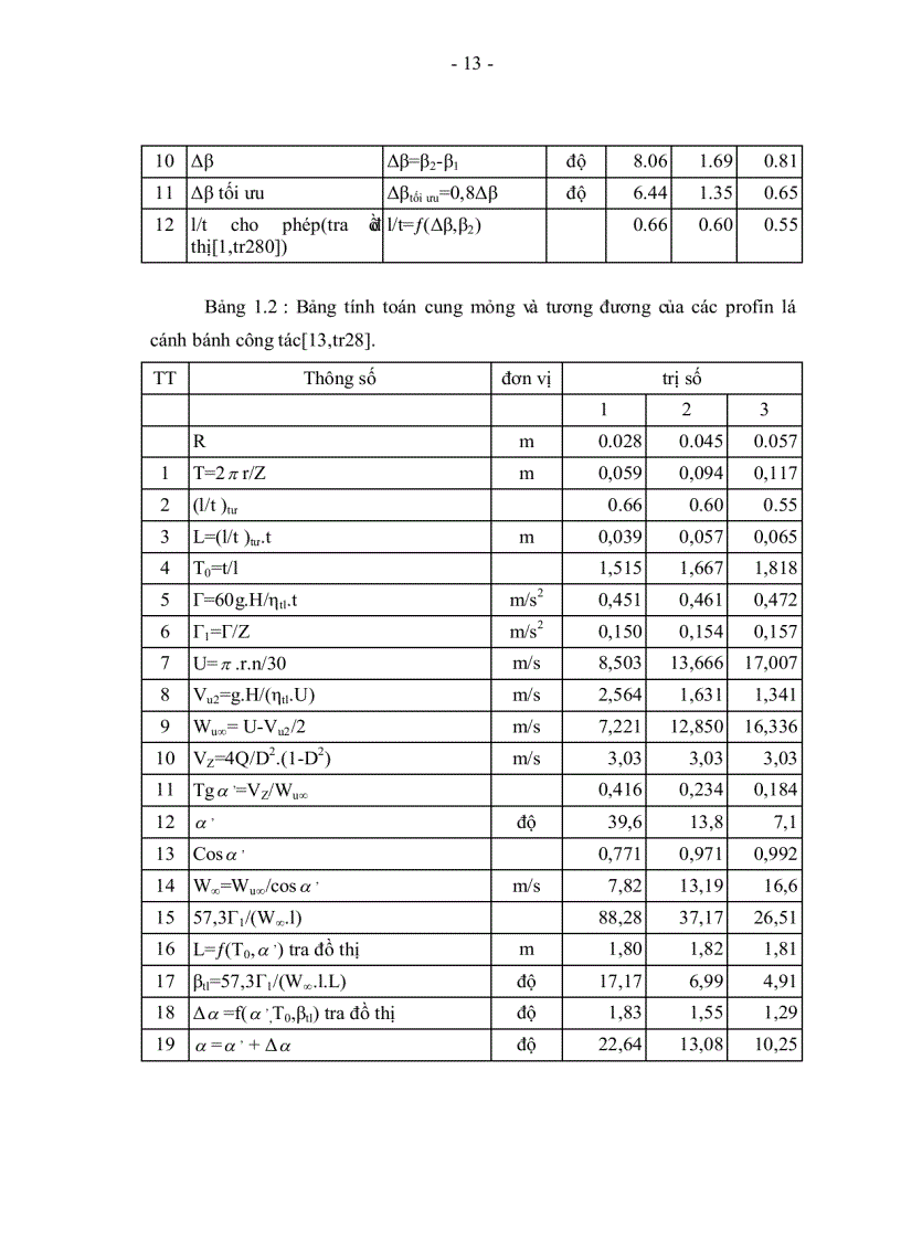 image for page Xác định cấu tạo lớp và thành phần mat nhựa hợp lý để chế tạo cánh bơm nước chuyên dụng cho nuôi trồng thủy sản từ vật liệu compozite