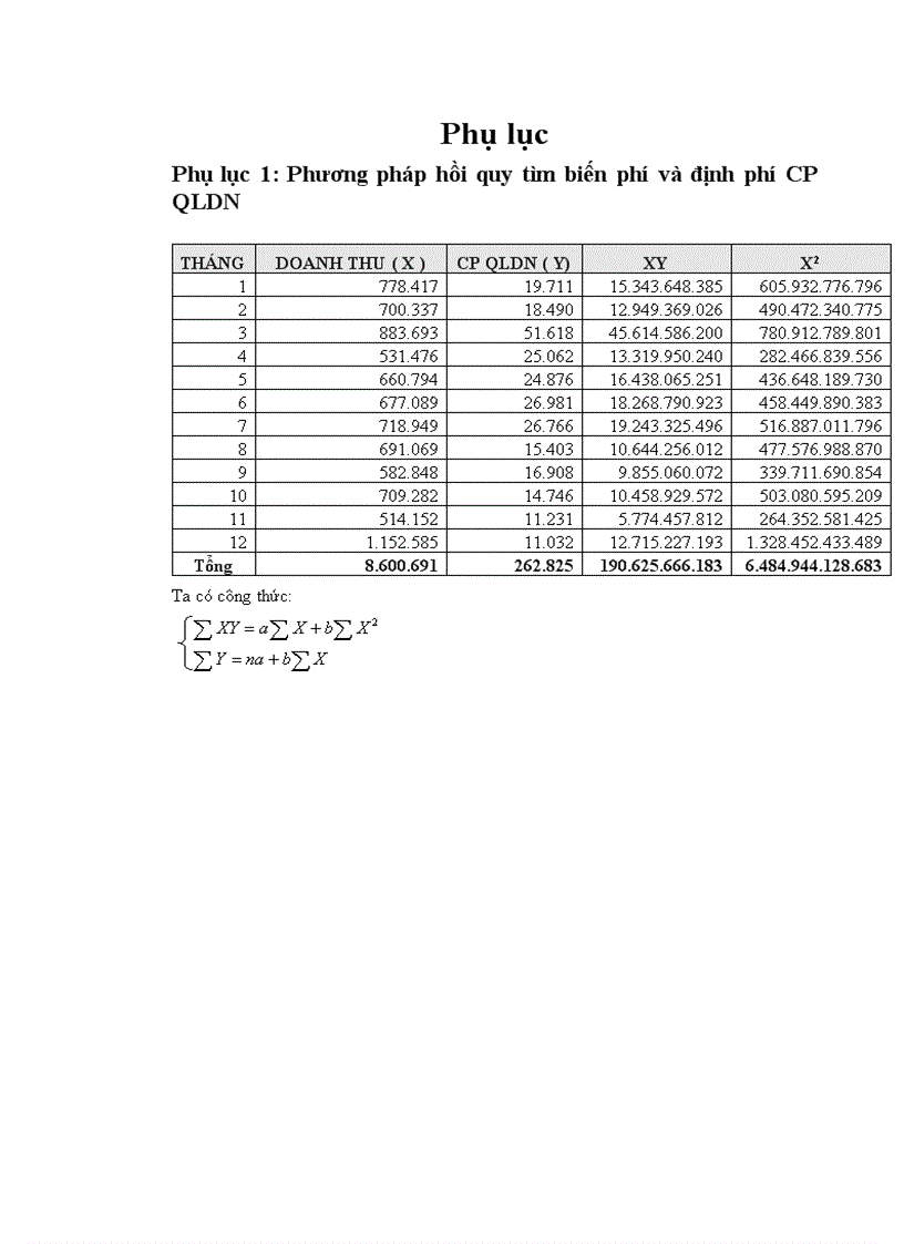 image for page Phân tích mối quan hệ giữa chi phí khối lượng lợi nhuận tại công ty cổ phần dược phẩm an giang