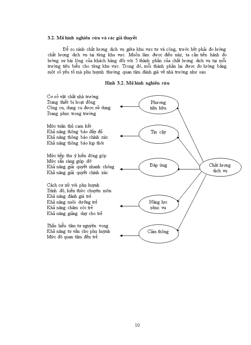 image for page So sánh chất lượng dịch vụ mầm non ở hai khu vực tư và công từ năm 2001 đến nay