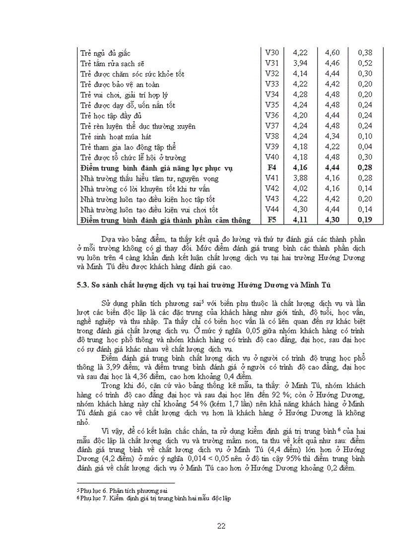 image for page So sánh chất lượng dịch vụ mầm non ở hai khu vực tư và công từ năm 2001 đến nay