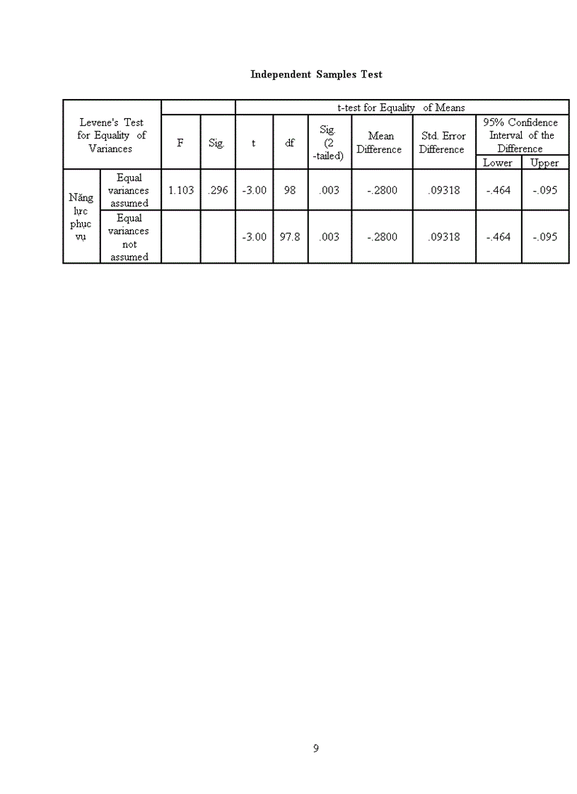 image for page So sánh chất lượng dịch vụ mầm non ở hai khu vực tư và công từ năm 2001 đến nay
