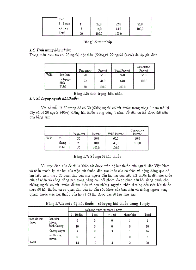image for page Khảo sát ảnh hưởng của việc hút thuốc lá tới sức khỏe cộng đồng