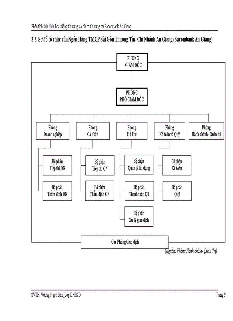 image for page Phân tích tình hình hoạt động tín dụng và rủi ro tín dụng tại ngân hàng tmcp sài gòn thương tín chi nhánh an giang