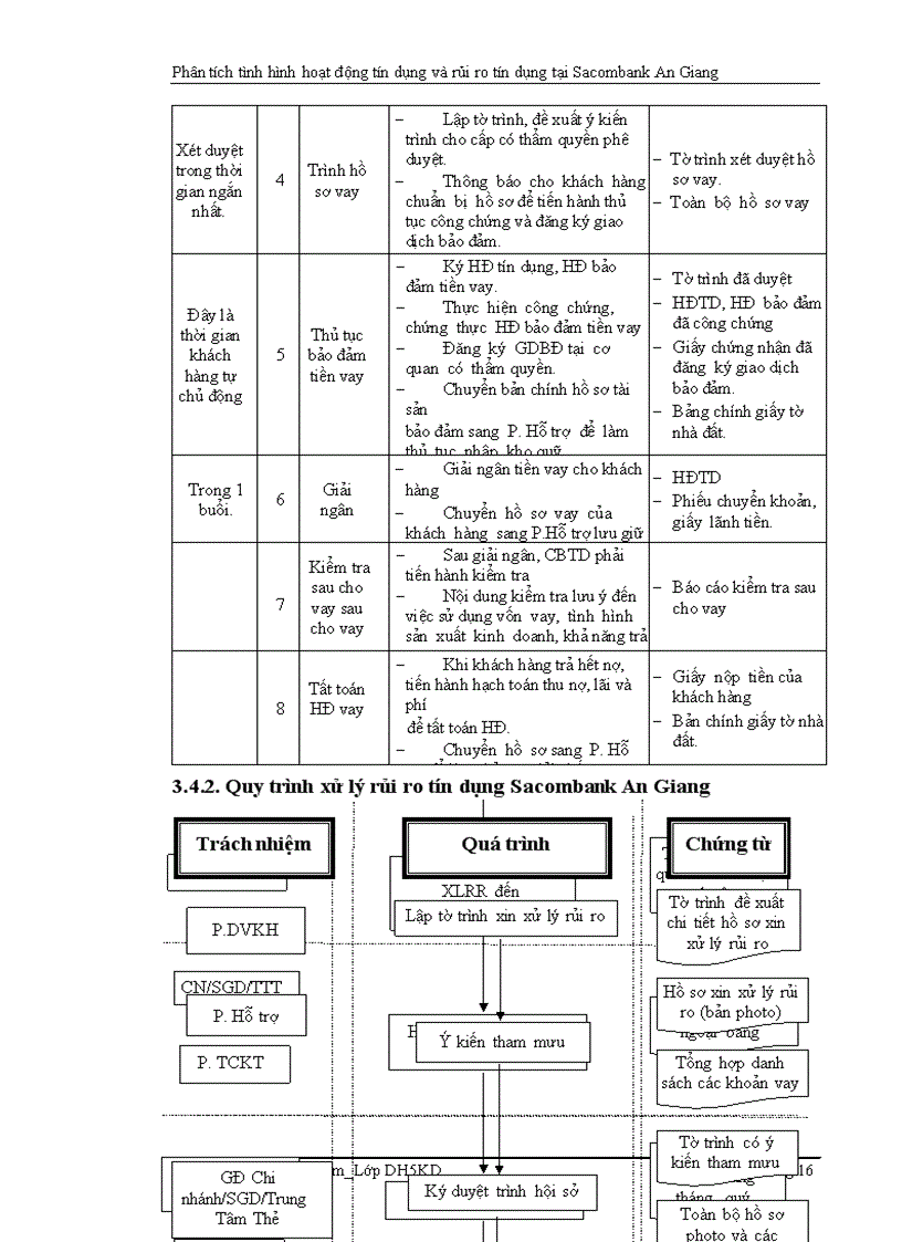 image for page Phân tích tình hình hoạt động tín dụng và rủi ro tín dụng tại ngân hàng tmcp sài gòn thương tín chi nhánh an giang