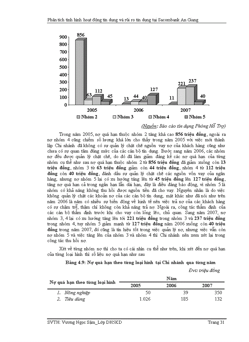 image for page Phân tích tình hình hoạt động tín dụng và rủi ro tín dụng tại ngân hàng tmcp sài gòn thương tín chi nhánh an giang