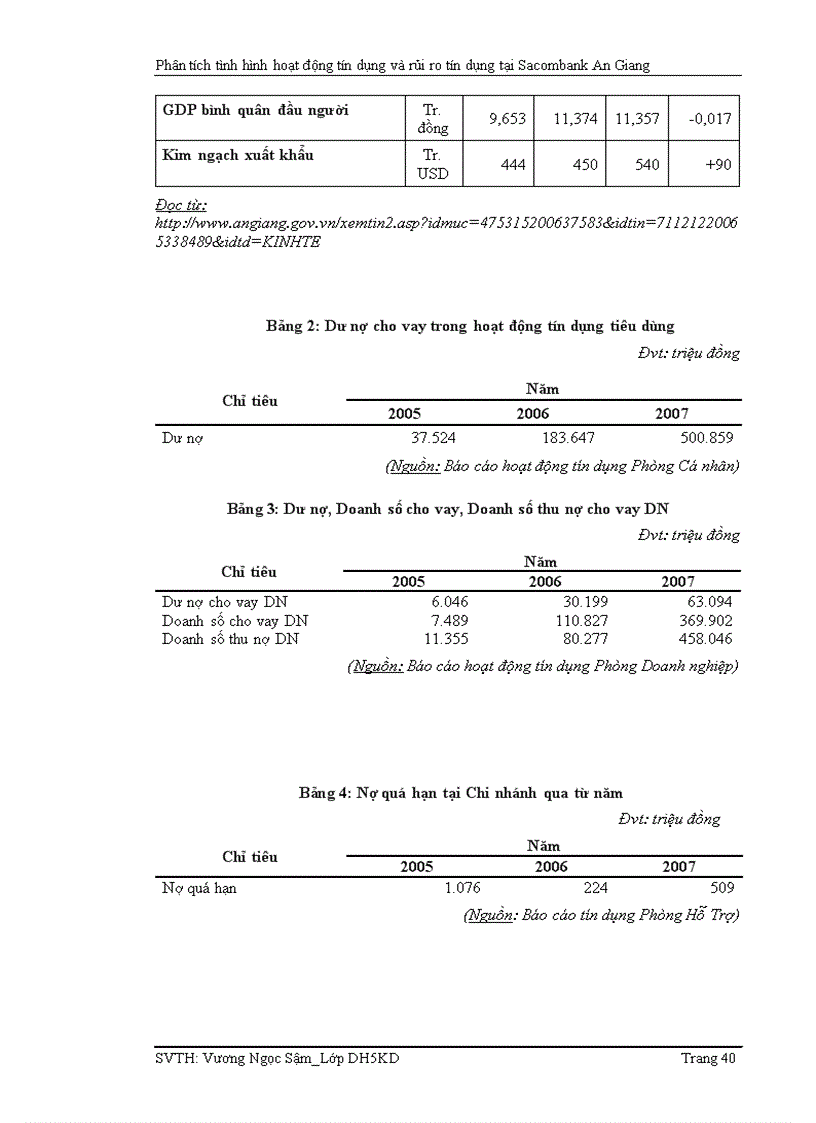 image for page Phân tích tình hình hoạt động tín dụng và rủi ro tín dụng tại ngân hàng tmcp sài gòn thương tín chi nhánh an giang