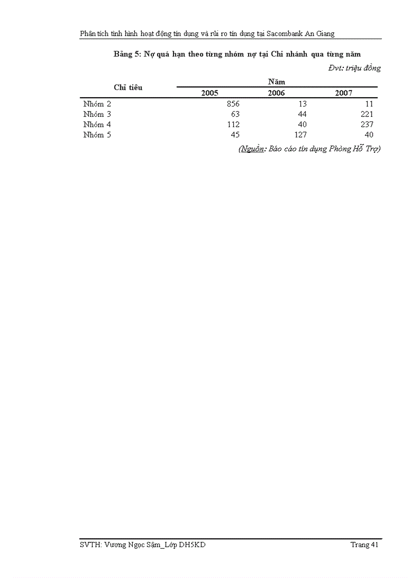 image for page Phân tích tình hình hoạt động tín dụng và rủi ro tín dụng tại ngân hàng tmcp sài gòn thương tín chi nhánh an giang