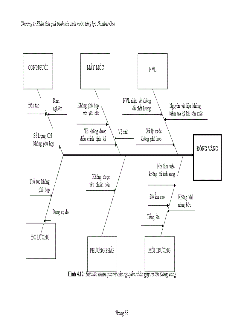 image for page Phân tích và khắc phục nhằm nâng cao chất lượng sản phẩm nước tăng lực Number One