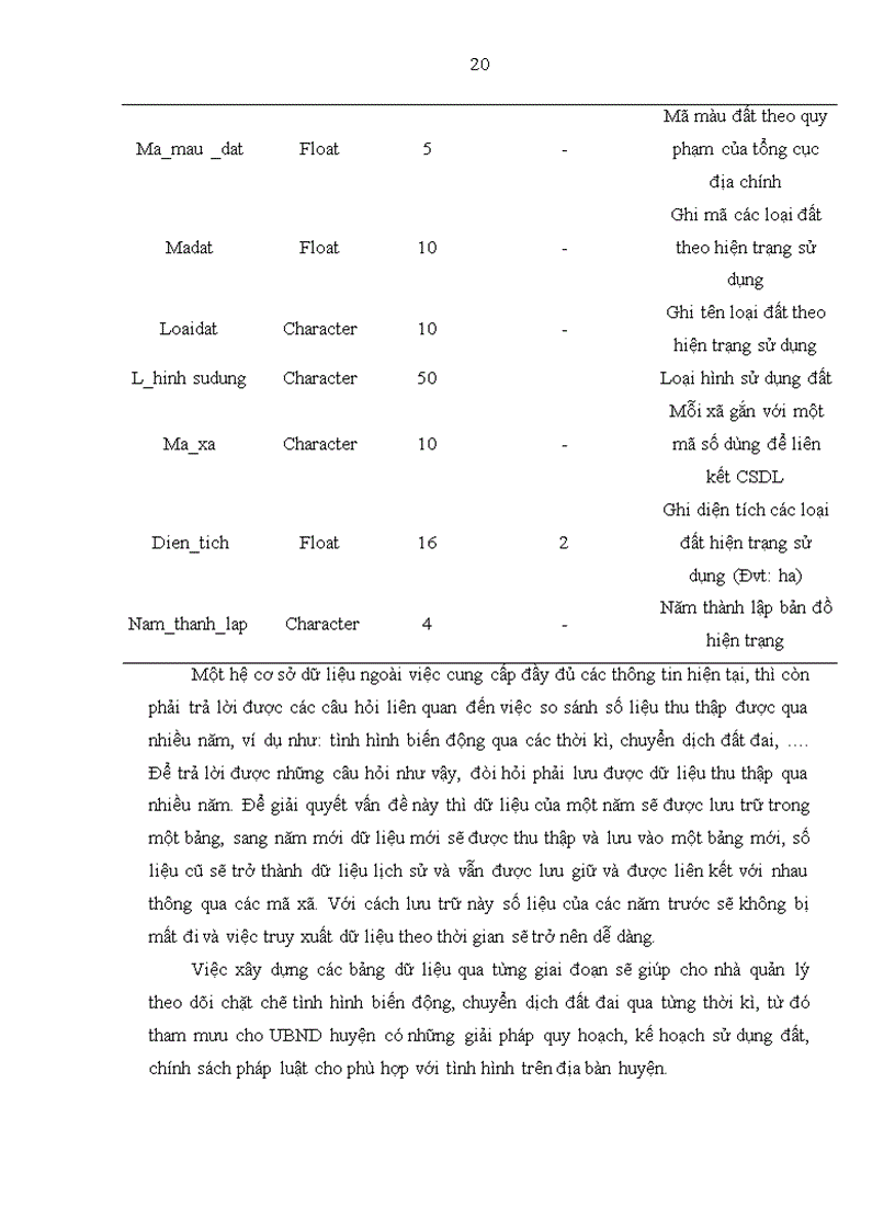 image for page Ứng dụng gis trong xây dựng cơ sở dữ liệu tài nguyên đất đai phục vụ công tác quản lý đất đai huyện châu thành tỉnh đồng tháp