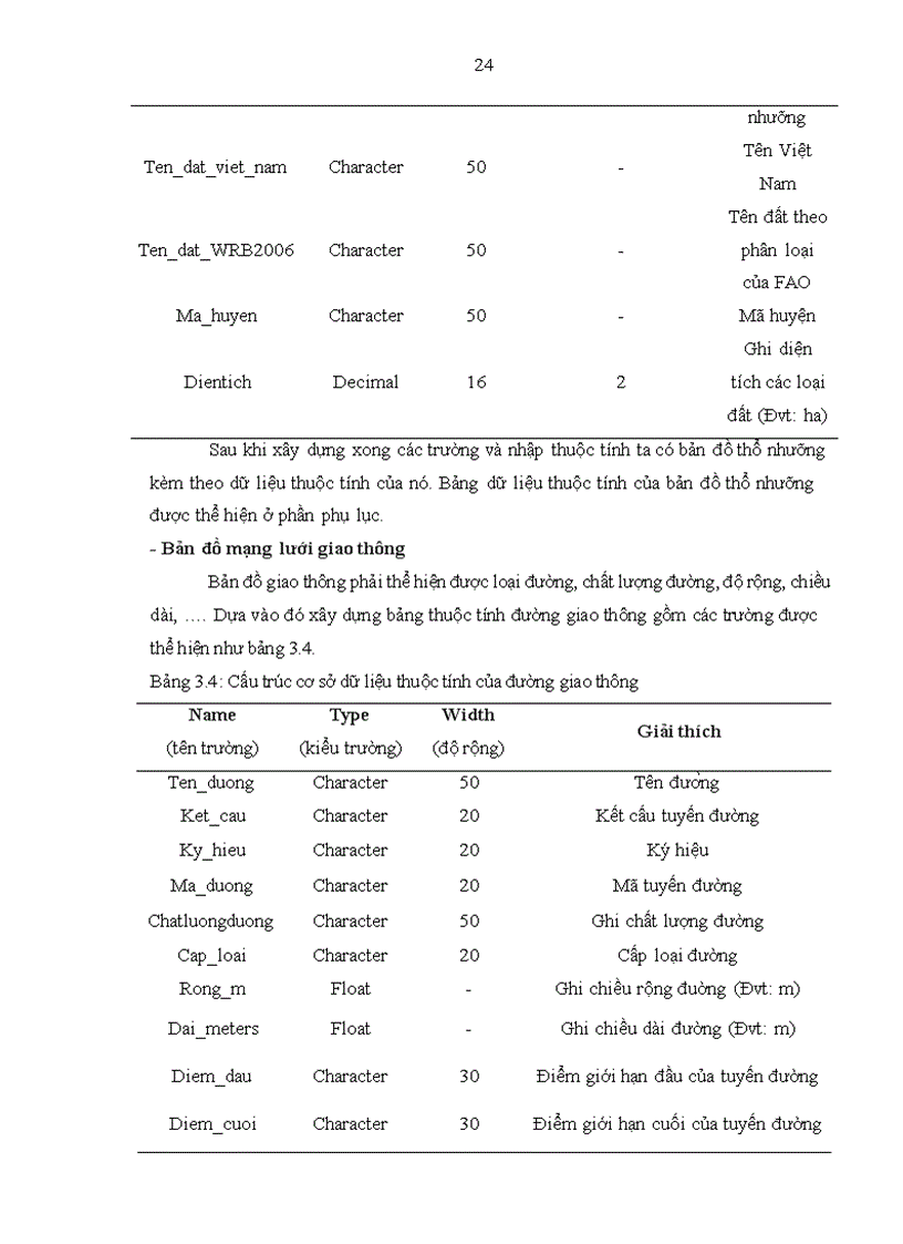 image for page Ứng dụng gis trong xây dựng cơ sở dữ liệu tài nguyên đất đai phục vụ công tác quản lý đất đai huyện châu thành tỉnh đồng tháp