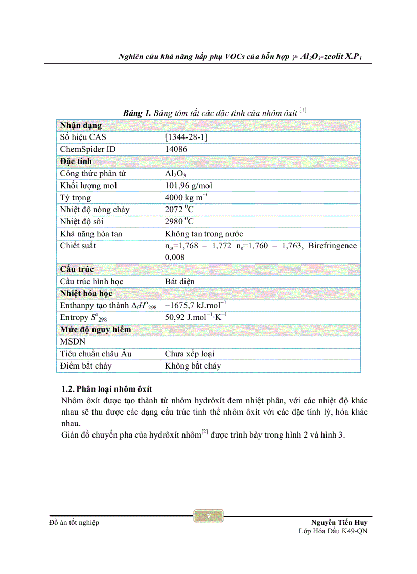 image for page Nghiên cứu khả năng hấp phụ VOCs của hỗn hợp y Al2O3 zeolit X P