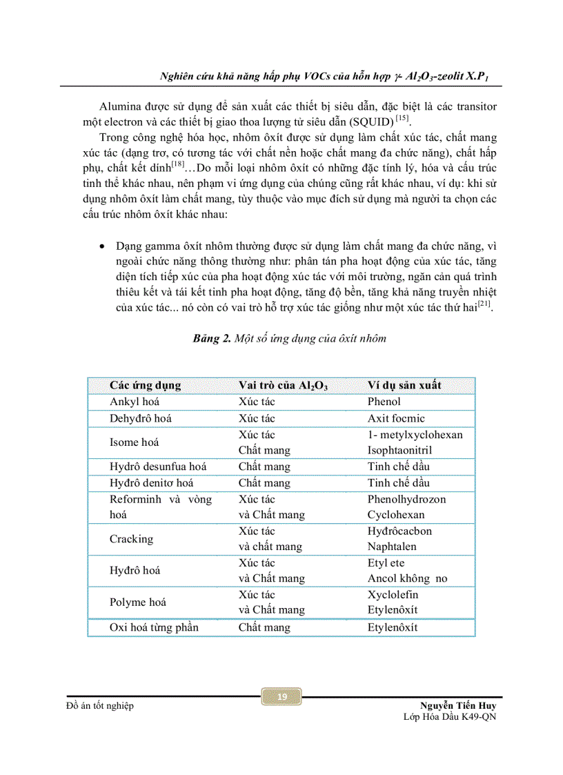 image for page Nghiên cứu khả năng hấp phụ VOCs của hỗn hợp y Al2O3 zeolit X P