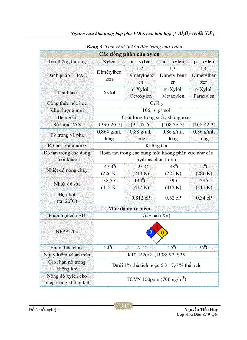 image for page Nghiên cứu khả năng hấp phụ VOCs của hỗn hợp y Al2O3 zeolit X P