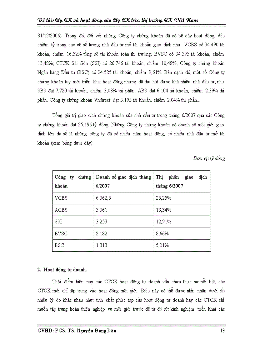 image for page Công ty chứng khoán và hoạt động của công ty chứng khoán trên thị trường chứng khoán Việt Nam
