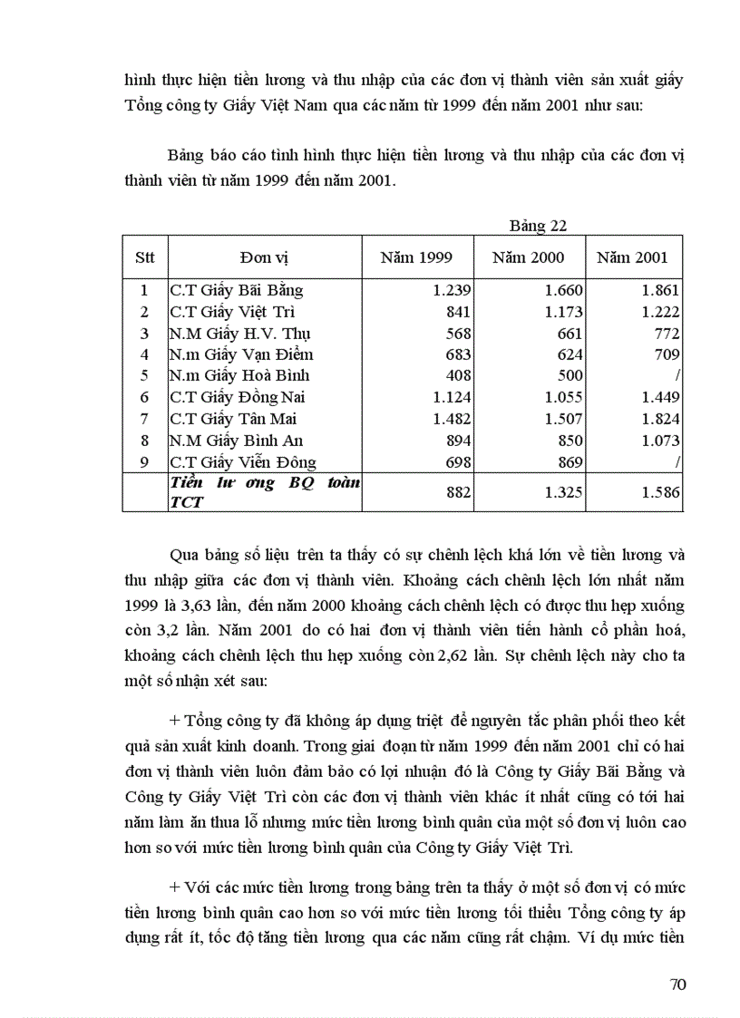image for page Hoàn thiện công tác xây dựng quản lý đơn giá tiền lương trong các đơn vị sản xuất giấy Tổng công ty giấy Việt Nam
