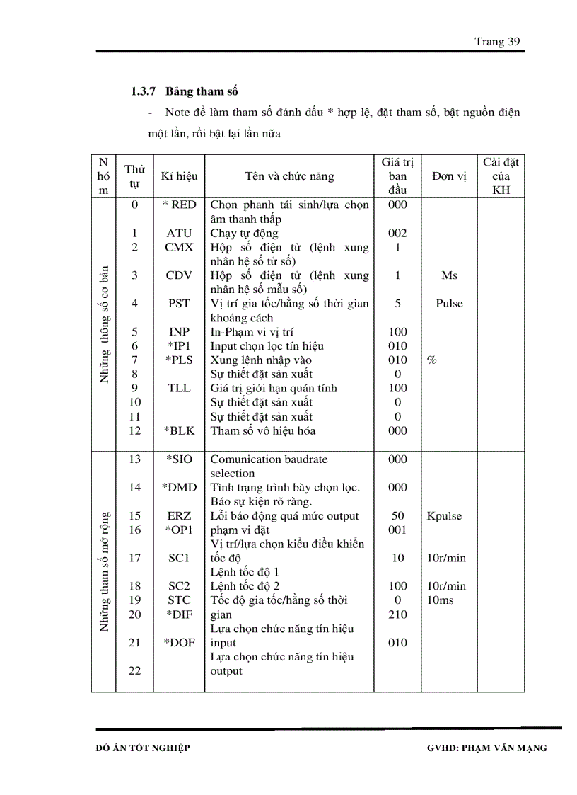 image for page Mô hình điều khiển động cơ servo dùng màn hình cảm ứng Proface