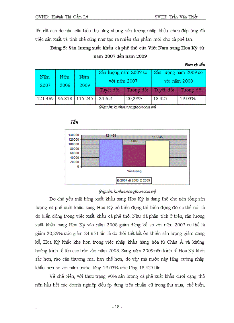 image for page Phân tích tình hình xuất khẩu cà phê của Việt Nam sang thị trường Hoa Kỳ giai đoạn 2006 2010