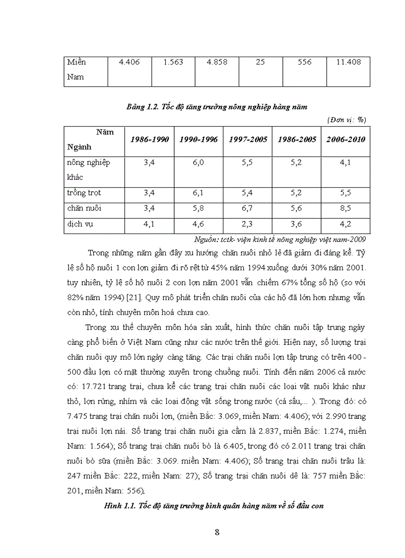 image for page Giải pháp công nghệ xử lý nước thải chăn nuôi lợn bằng phương pháp sinh học phù hợp với điều kiện Việt Nam