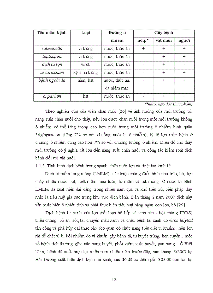 image for page Giải pháp công nghệ xử lý nước thải chăn nuôi lợn bằng phương pháp sinh học phù hợp với điều kiện Việt Nam