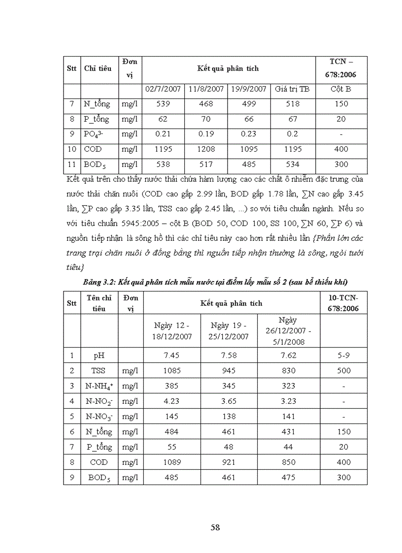 image for page Giải pháp công nghệ xử lý nước thải chăn nuôi lợn bằng phương pháp sinh học phù hợp với điều kiện Việt Nam
