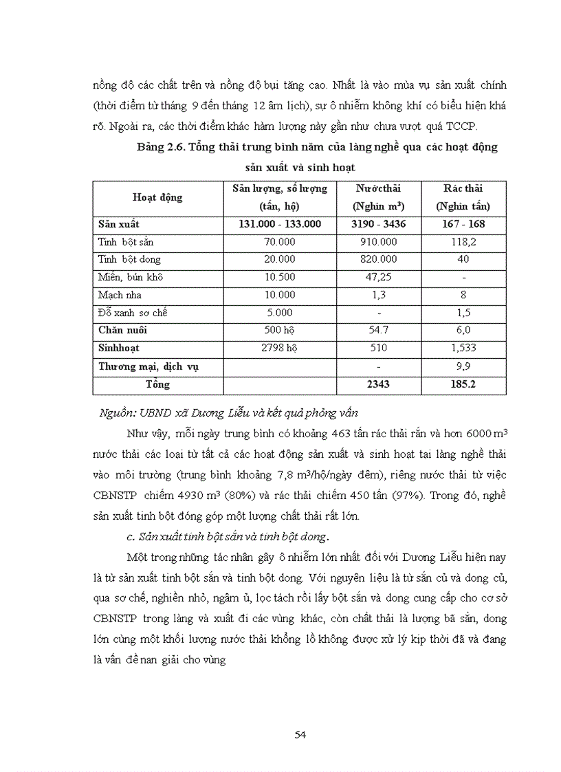 image for page Đánh giá hiện trạng ô nhiễm môi trường phục vụ phát triển bền vững làng nghề chế biến thực phẩm Dương Liễu huyện Hoài Đức thành phố Hà Nội